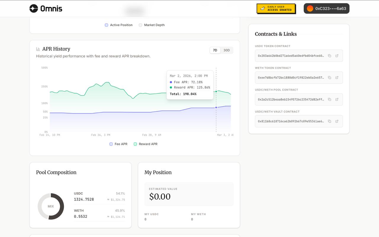 Omnis Labs live APR dashboard