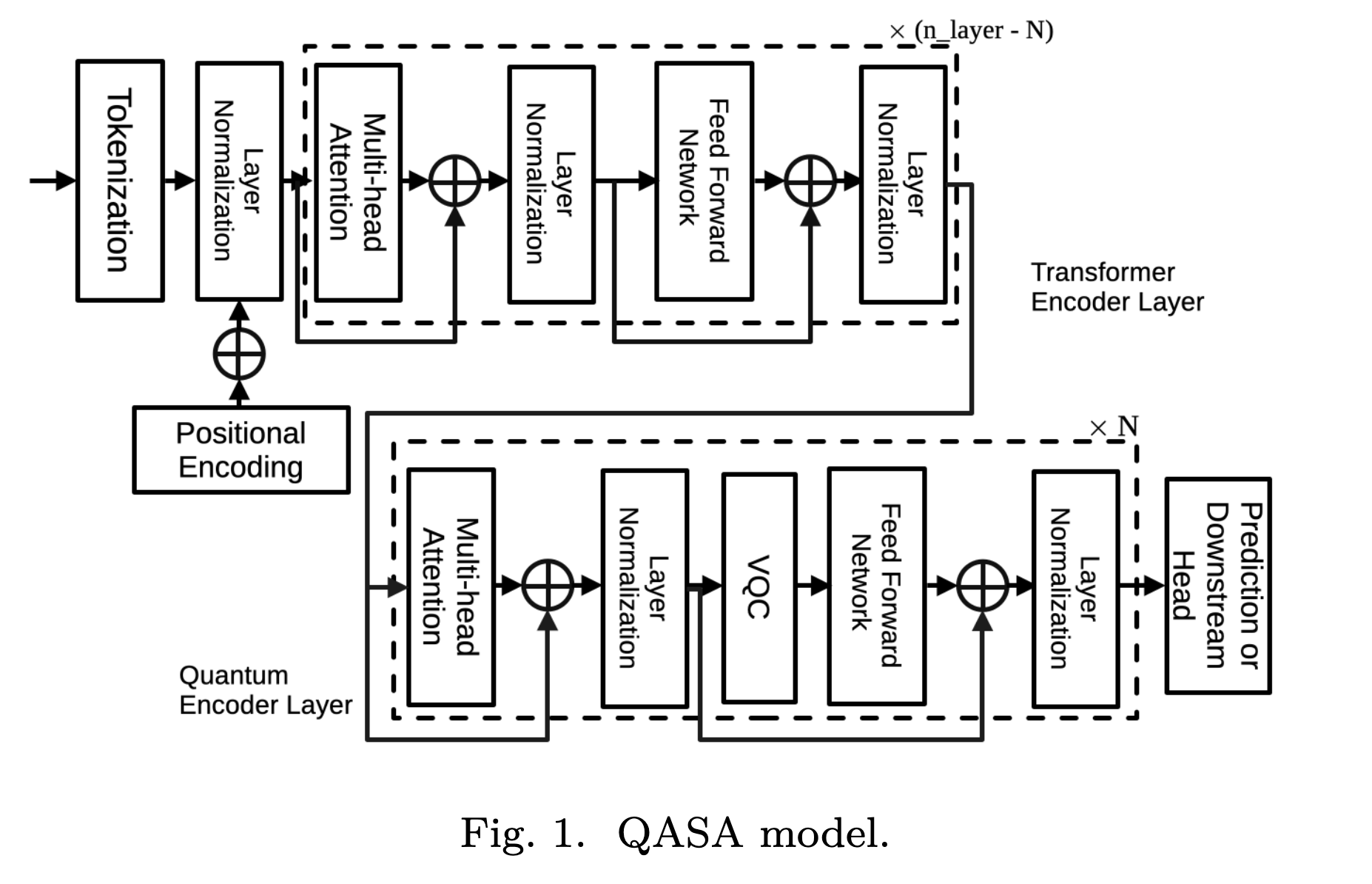Quantum and classical ML for DeFi AMM