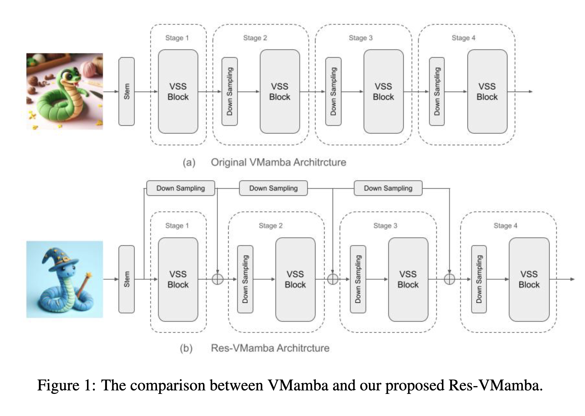 Res-VMamba fine-grained food classification